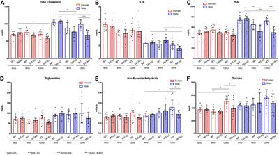 Comprehensive Evaluation of the 5XFAD Mouse Model for Preclinical Testing Applications: A MODEL-AD Study